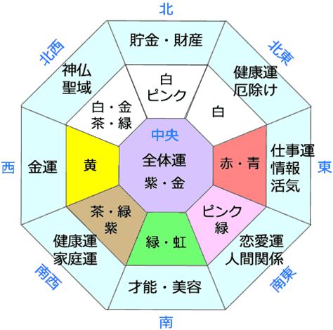 東南 風水 色